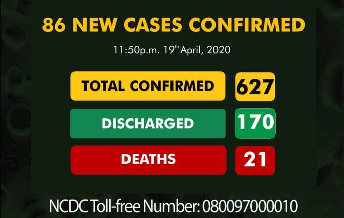 86 New Cases Of Coronavirus Confirmed In Nigeria