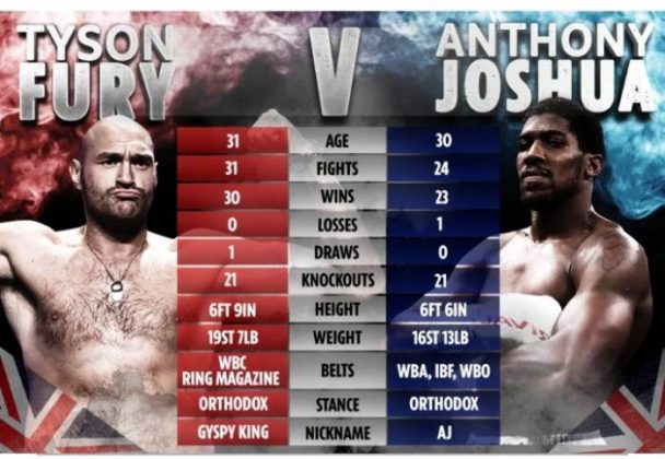 Joshua–Fury Fight Set For 2021 - The Next Edition