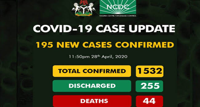 COVID-19: 195 New Cases Confirmed