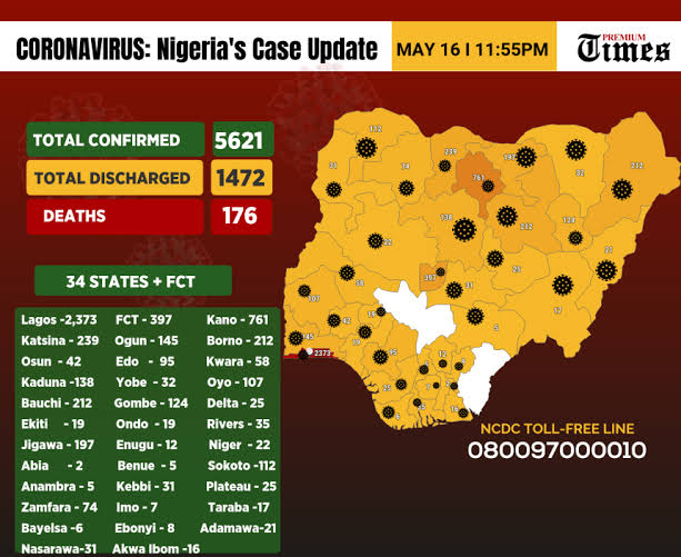 NCDC Announces 176 New Cases Of Coronavirus In Nigeria