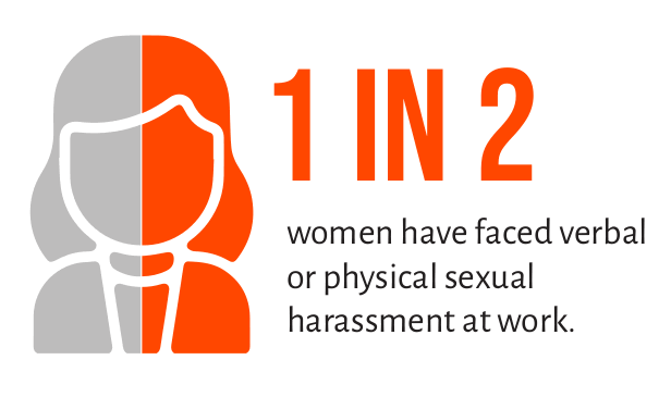 New Research Shows Extent Of Sexual Harassment In African Media