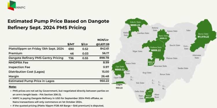 NNPC Releases PMS Prices From Dangote Refinery, Says It Bought N898 