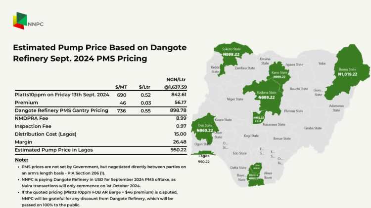 NNPC Releases PMS Prices From Dangote Refinery, Says It Bought N898 